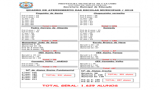 QUADRO DE ATENDIMENTO DAS ESCOLAS MUNICIPAIS